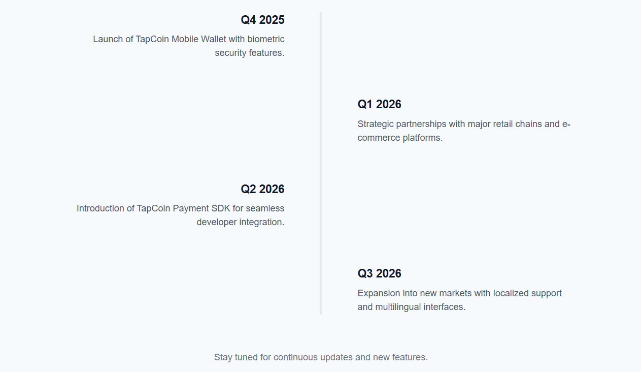 Roadmap & Future Developments